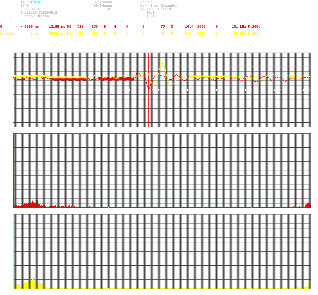signal.php