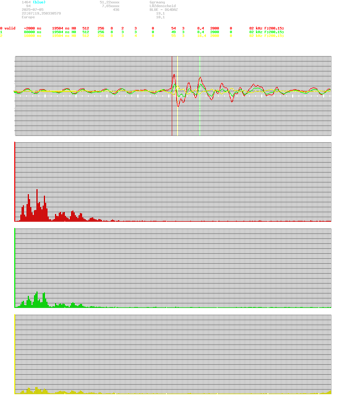 signal.php
