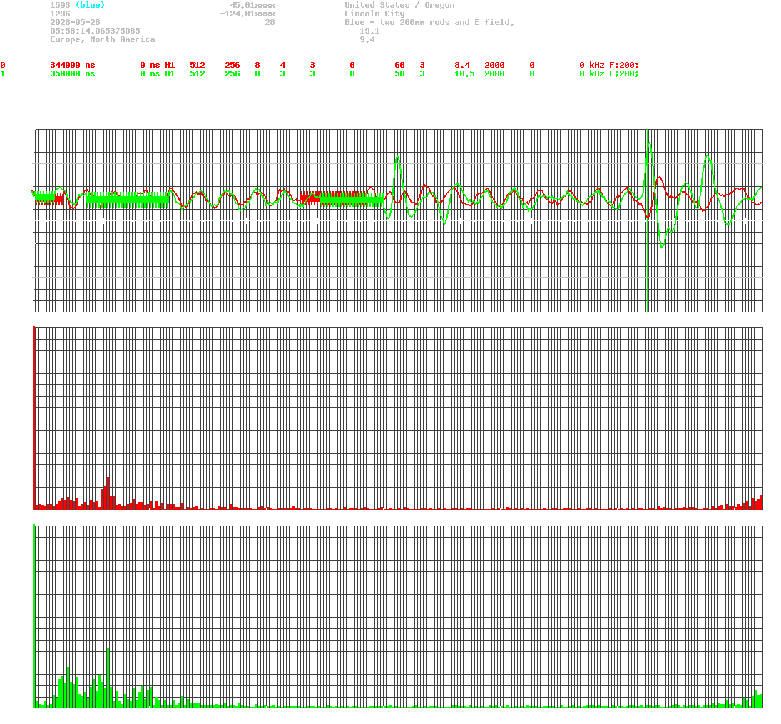 signal.php