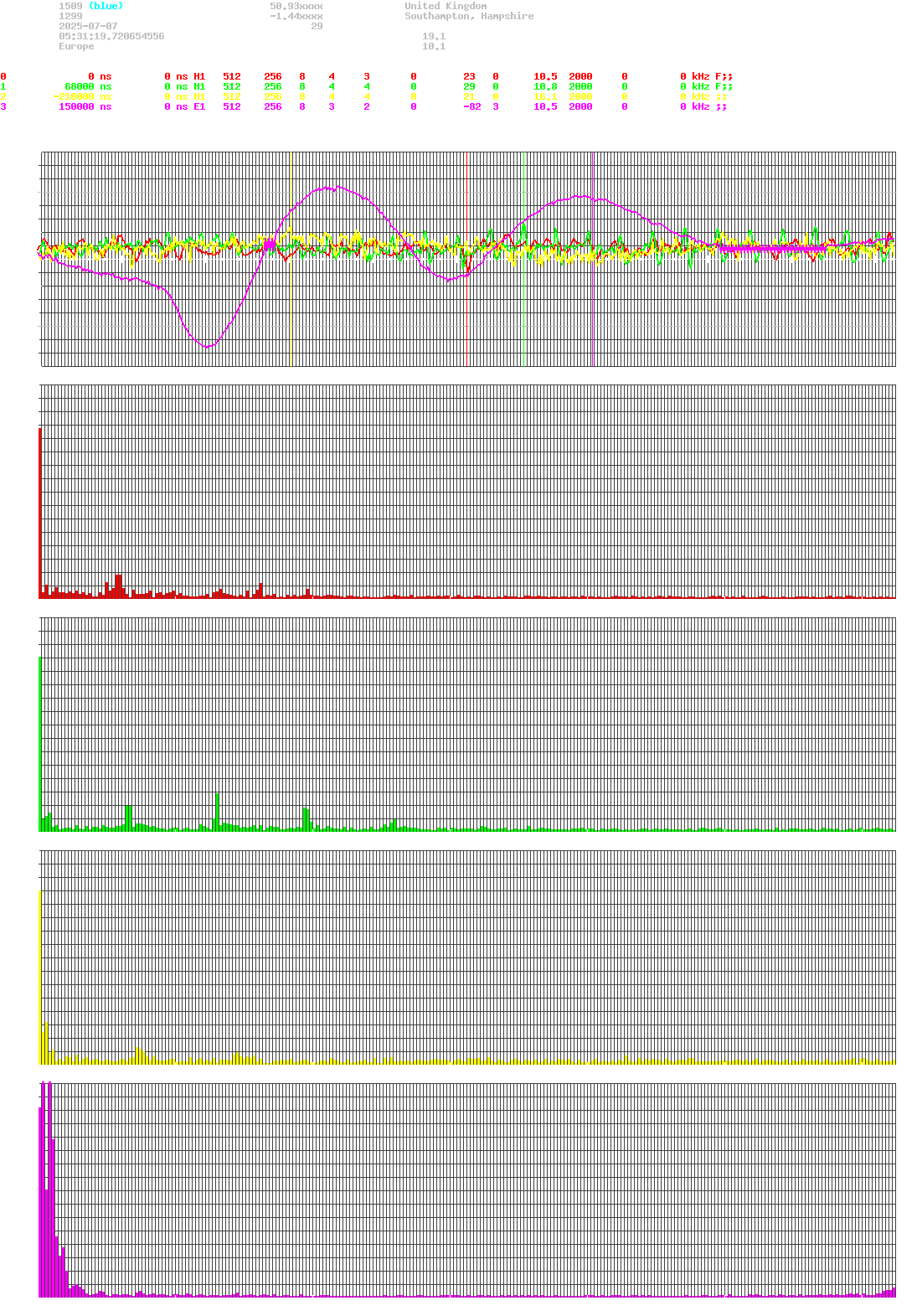 signal.php