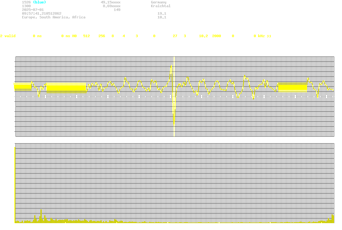 signal.php