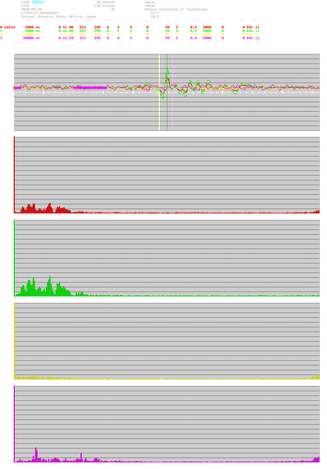 signal.php