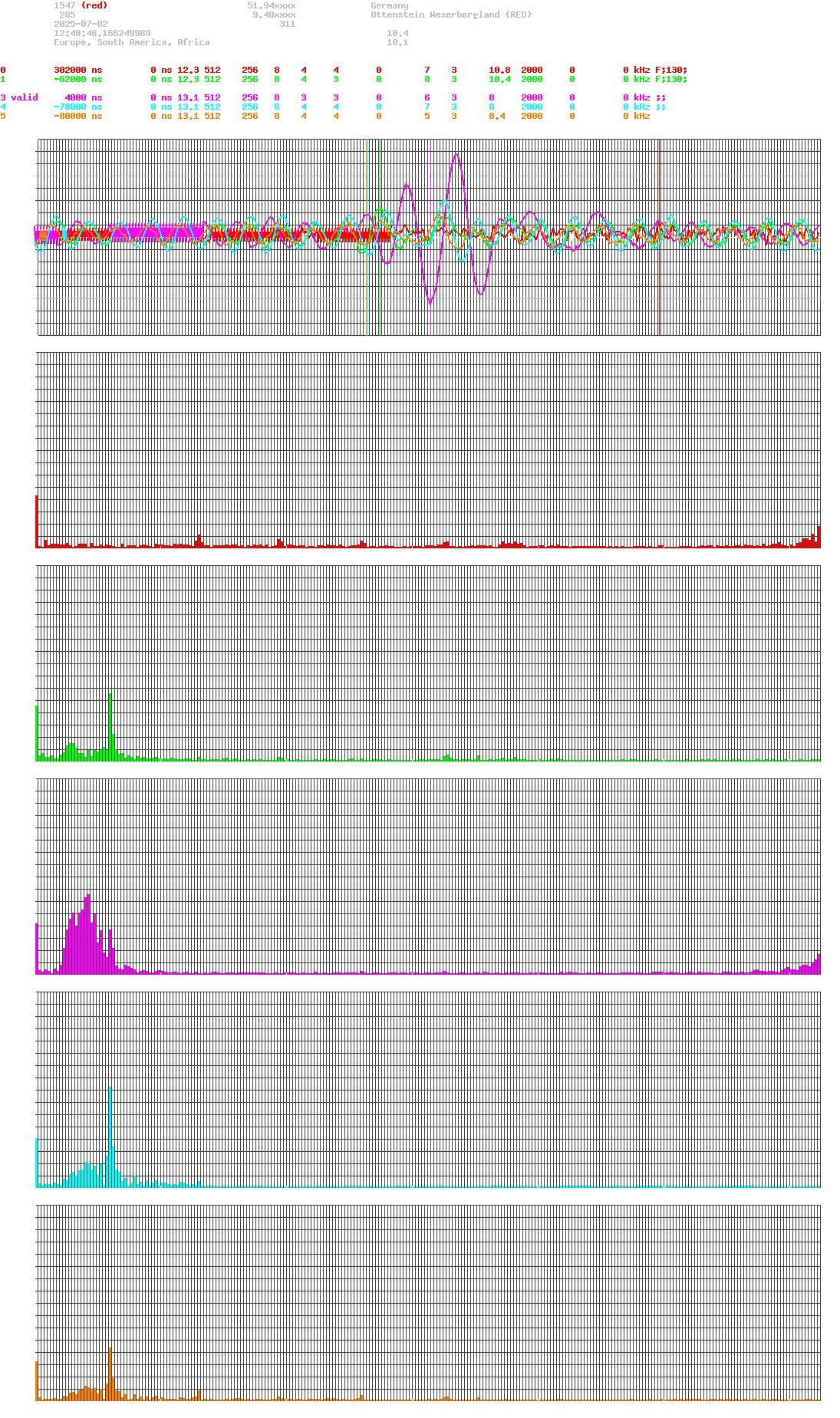 signal.php