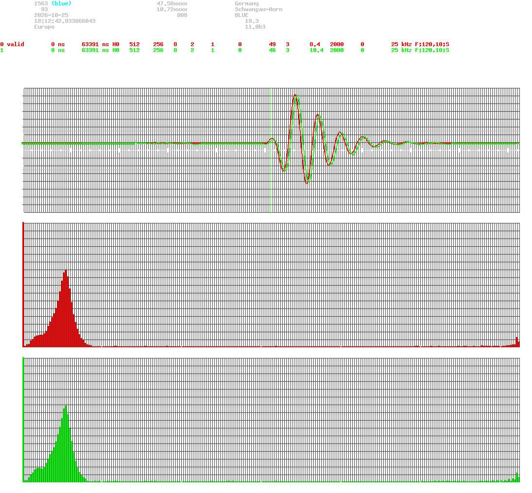 signal.php