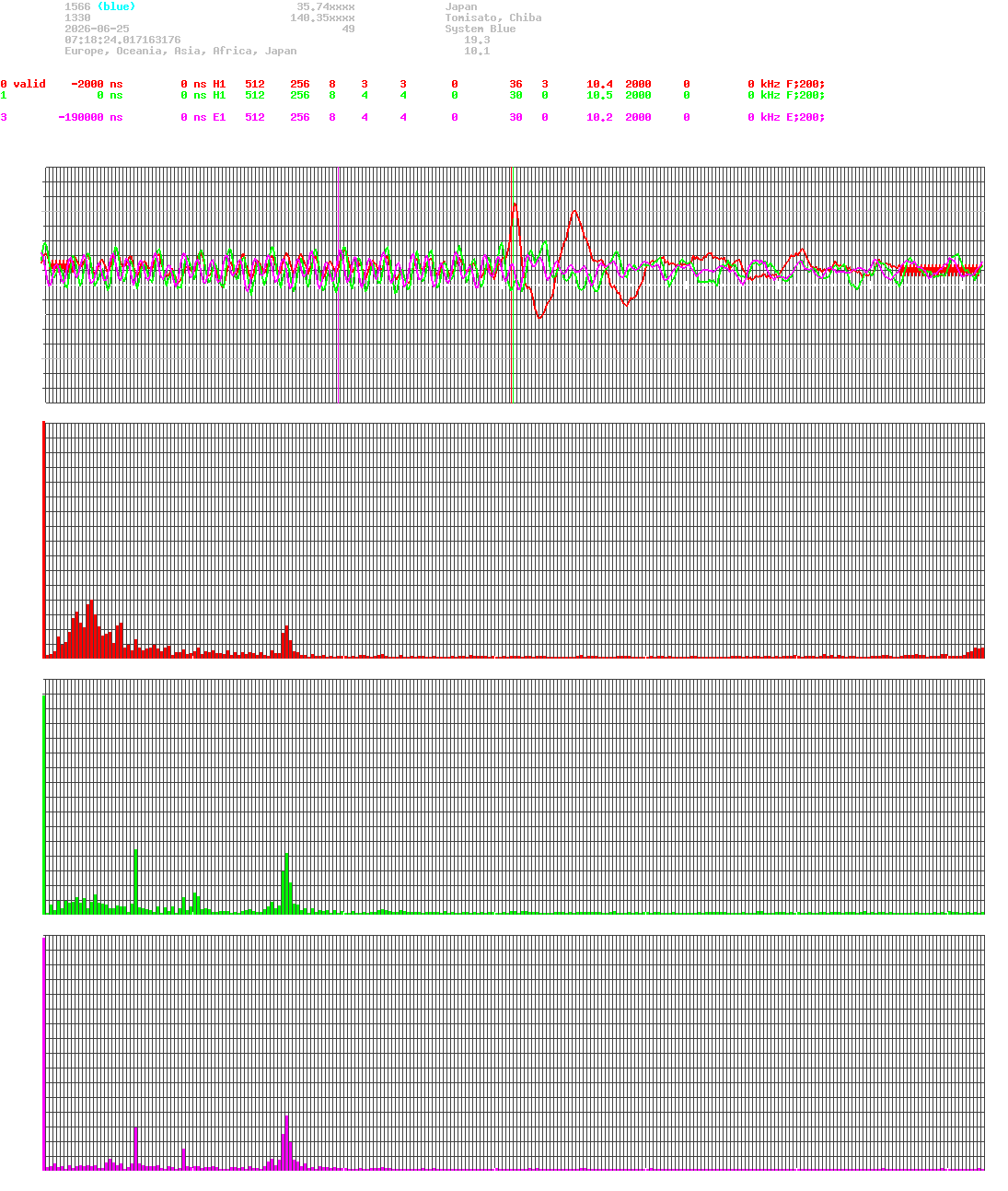 signal.php