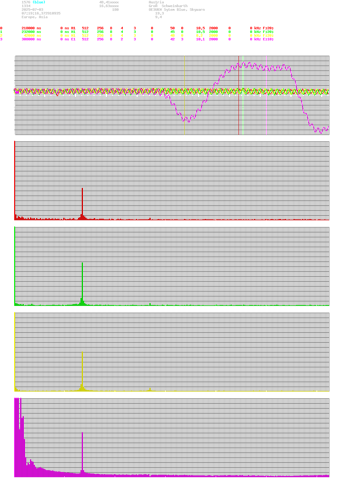 signal.php