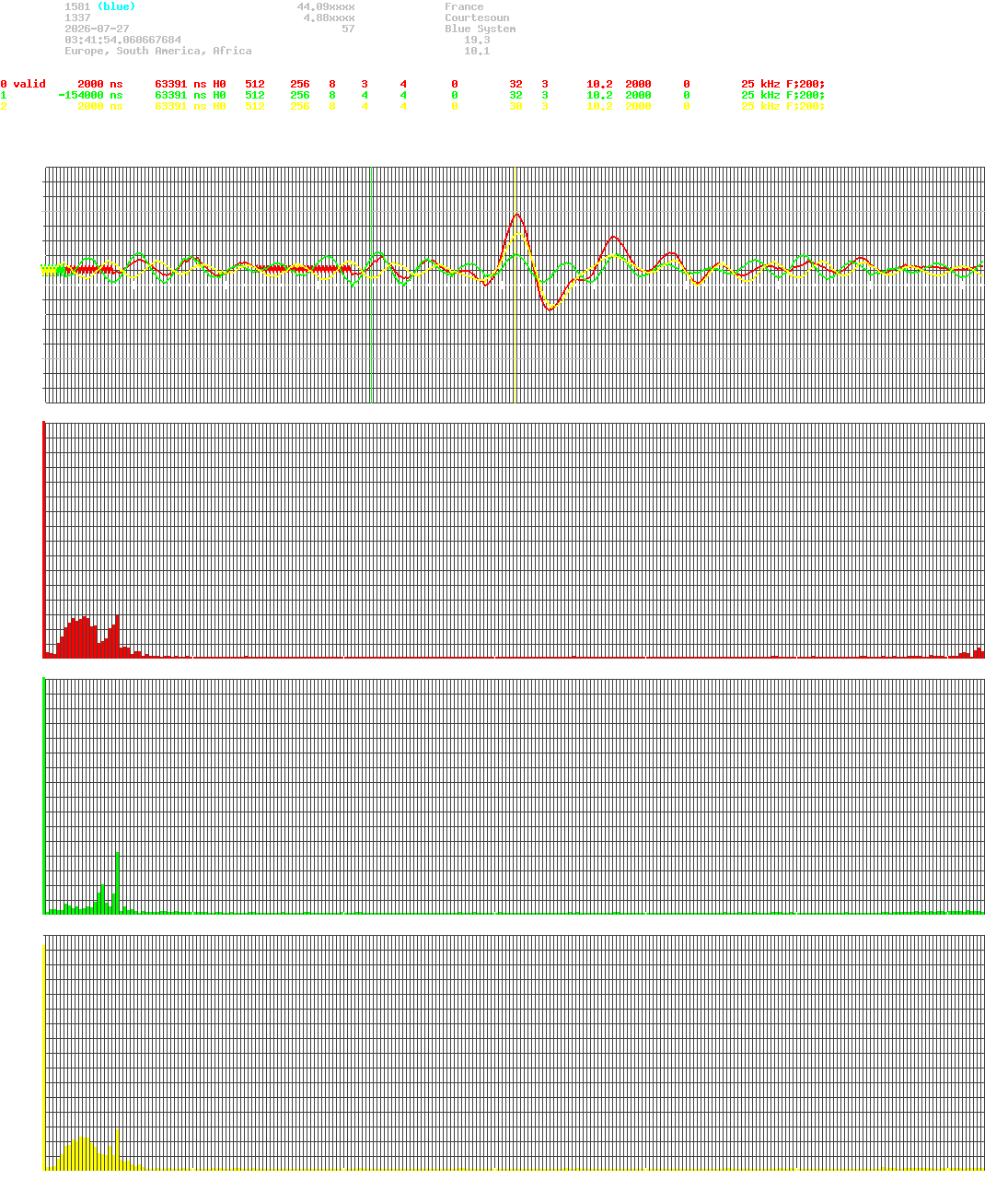 signal.php
