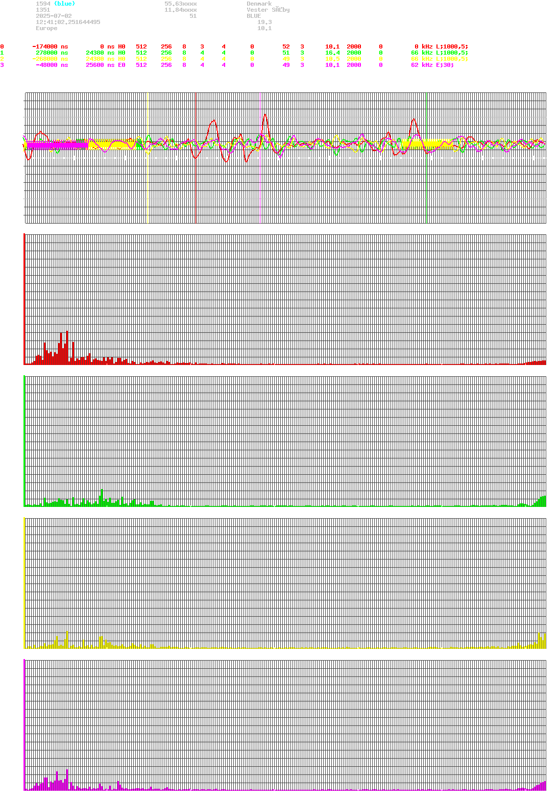 signal.php