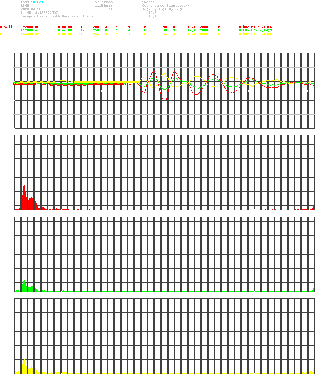 signal.php