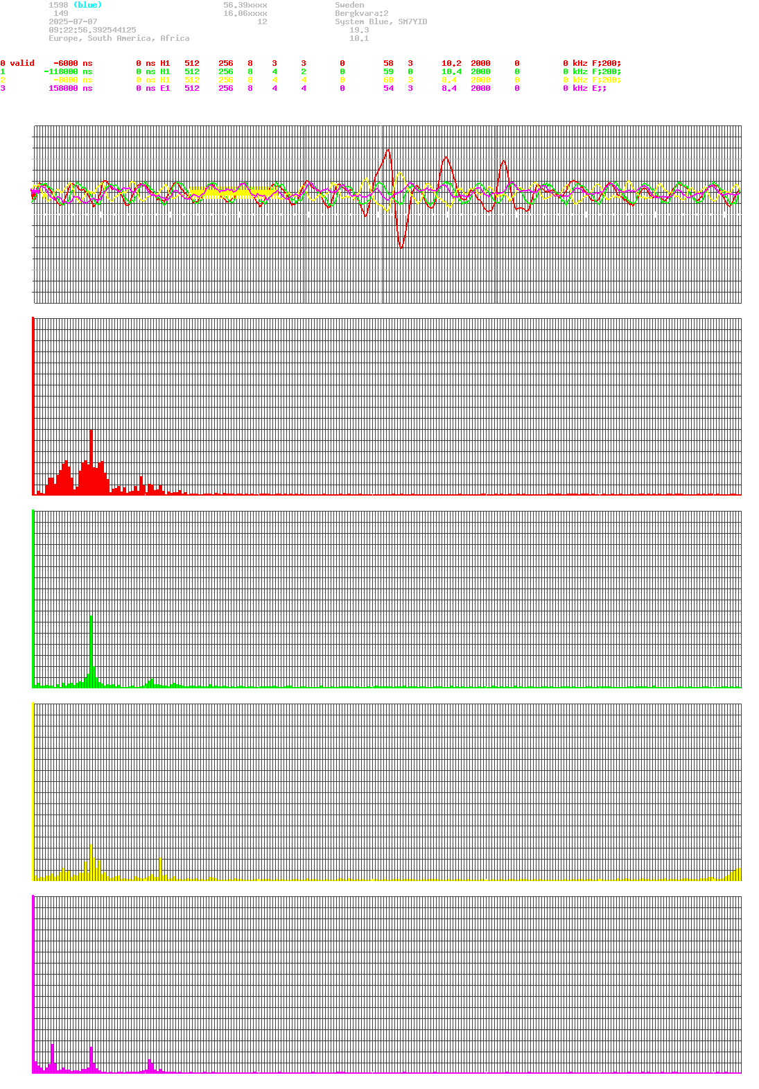 signal.php