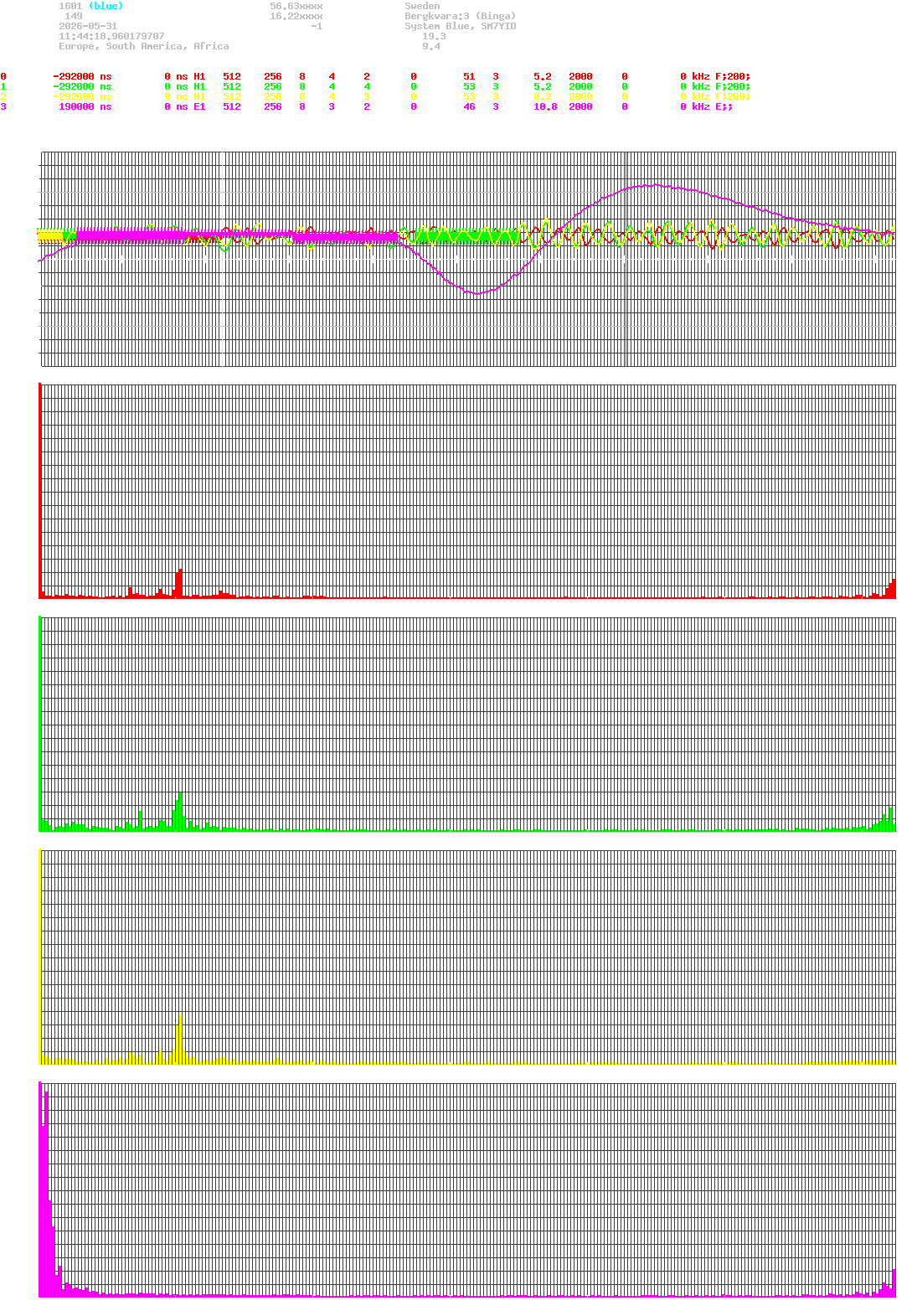 signal.php