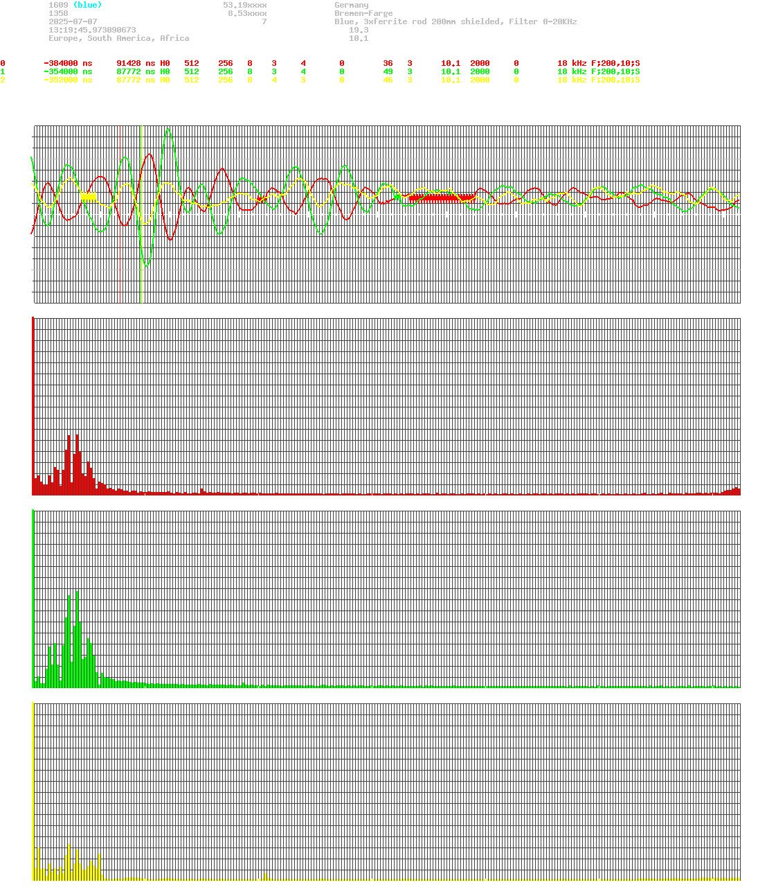 signal.php