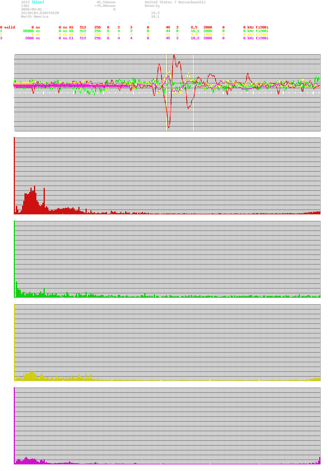 signal.php