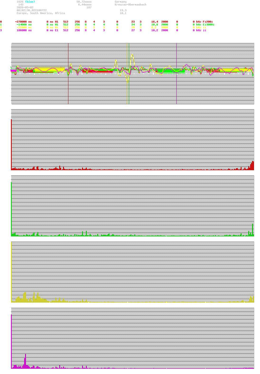 signal.php