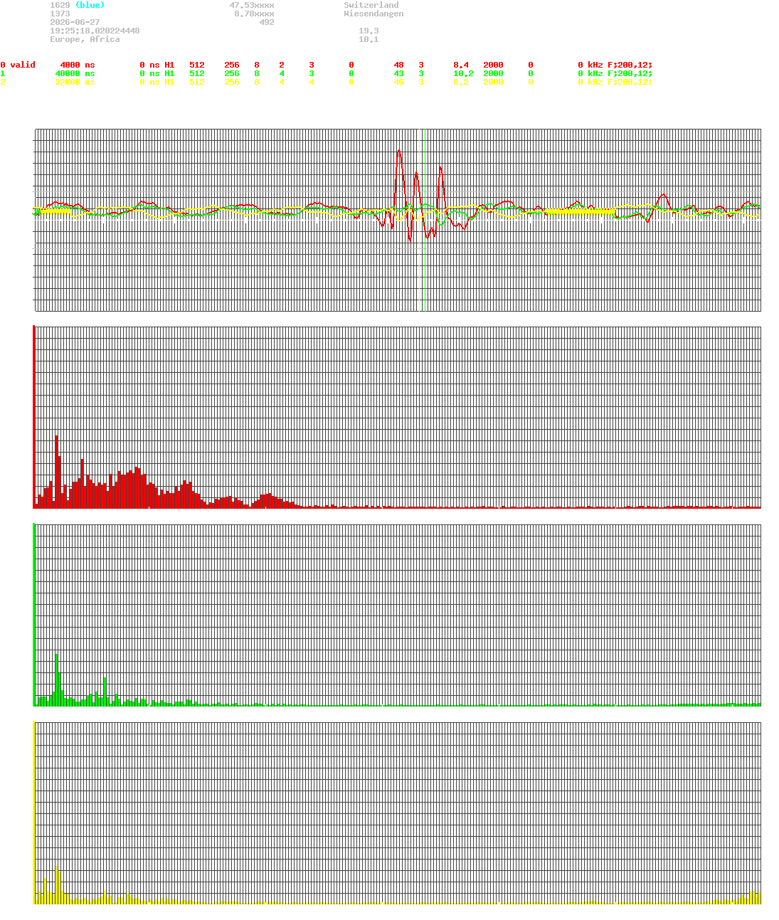 signal.php