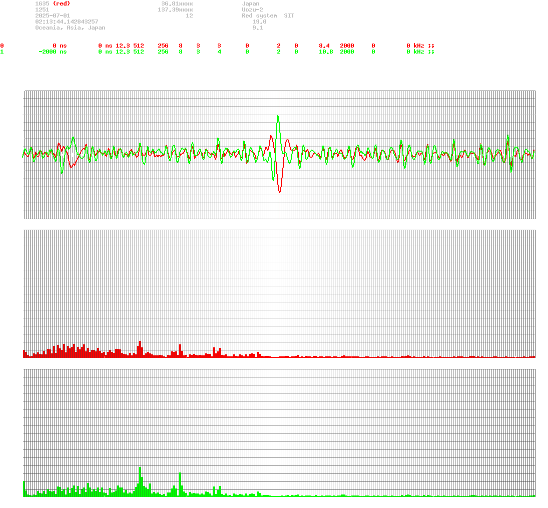 signal.php
