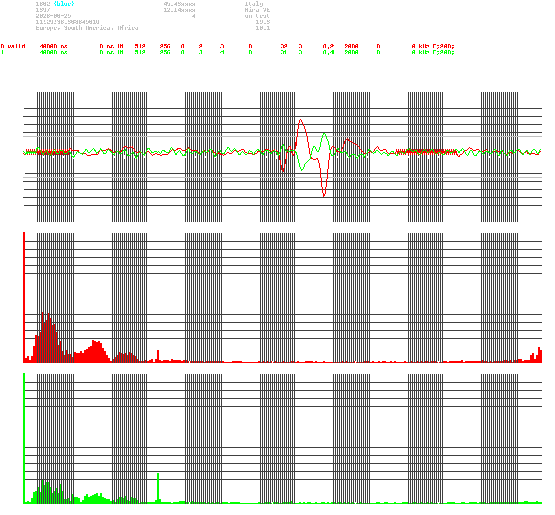signal.php