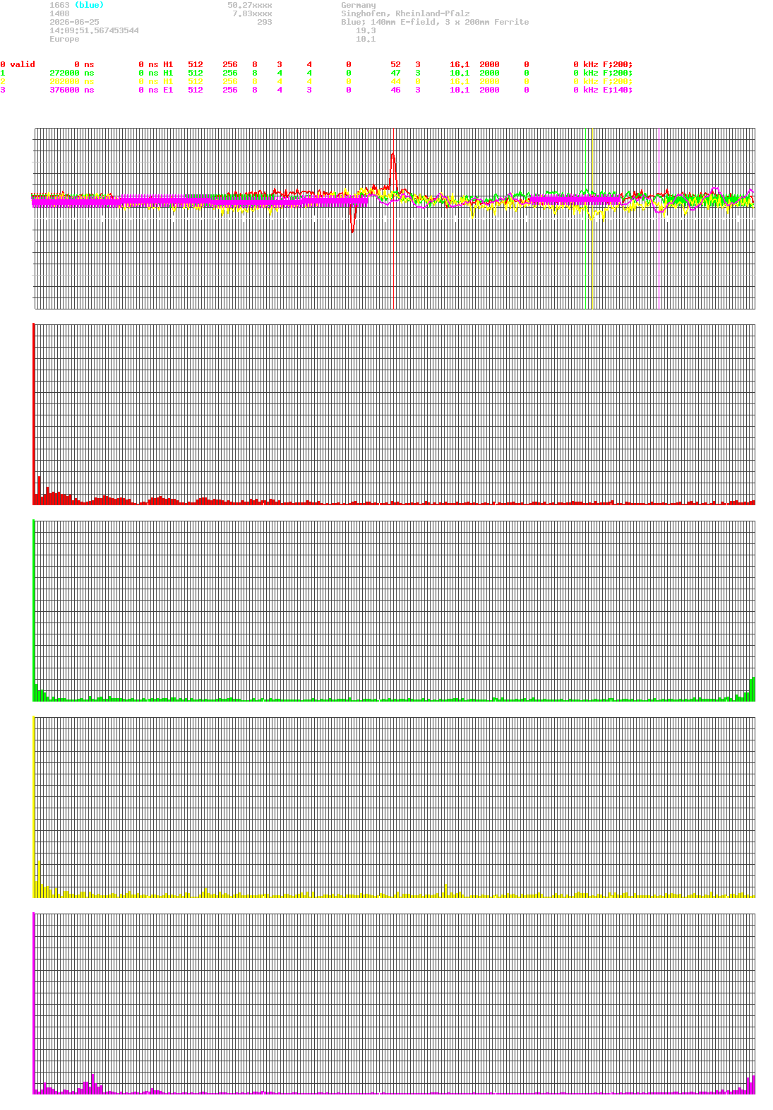 signal.php
