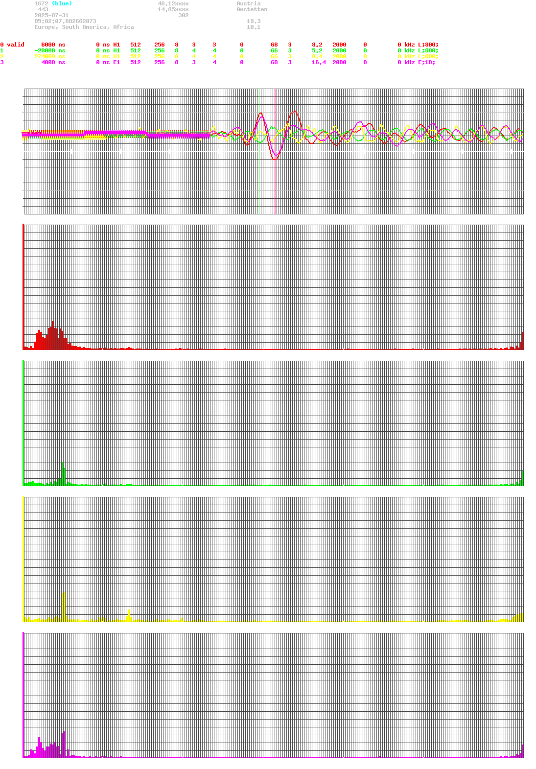 signal.php