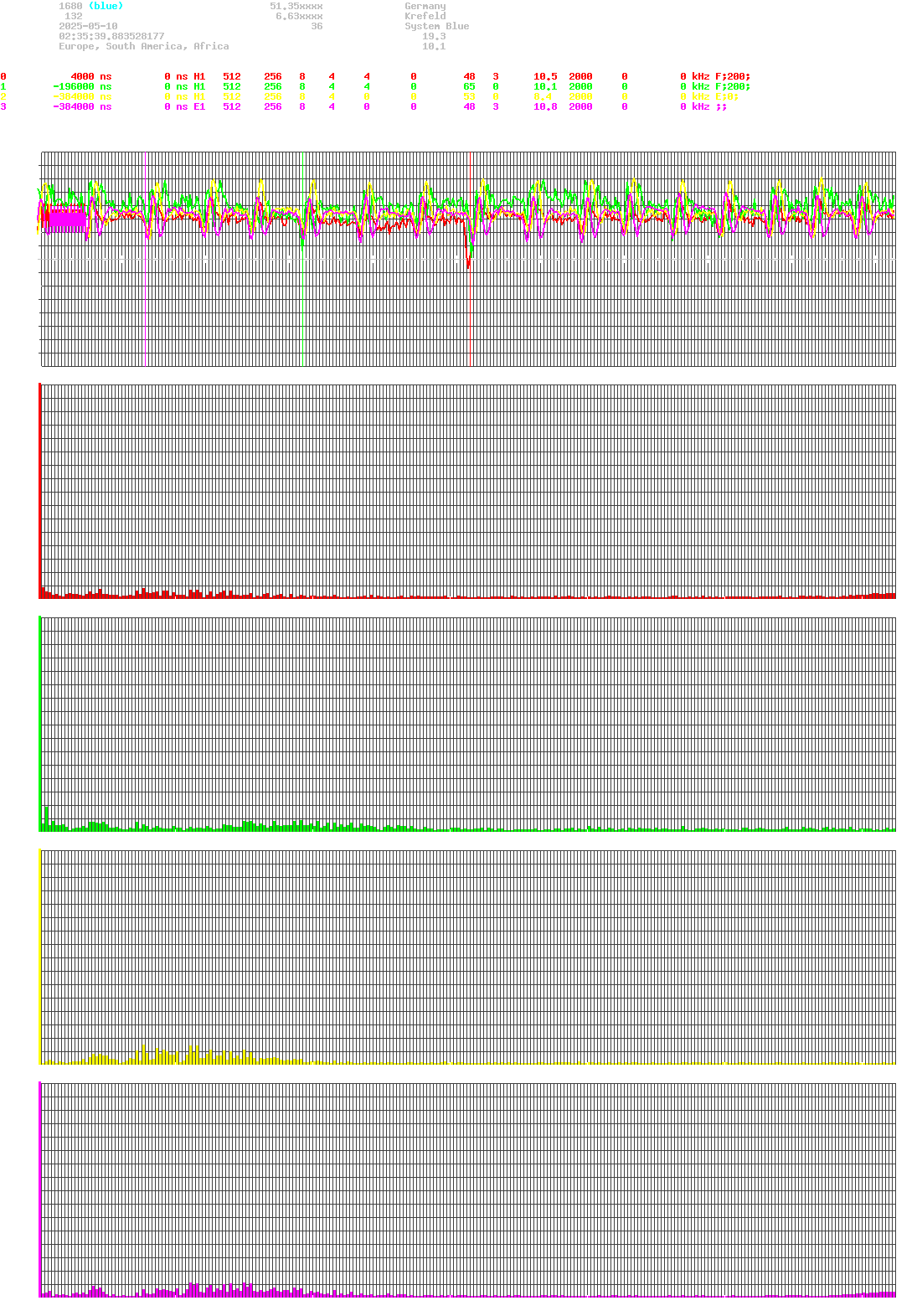 signal.php