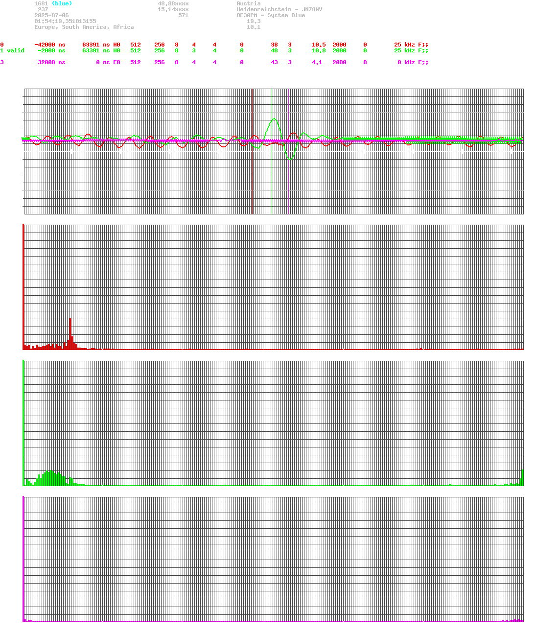 signal.php