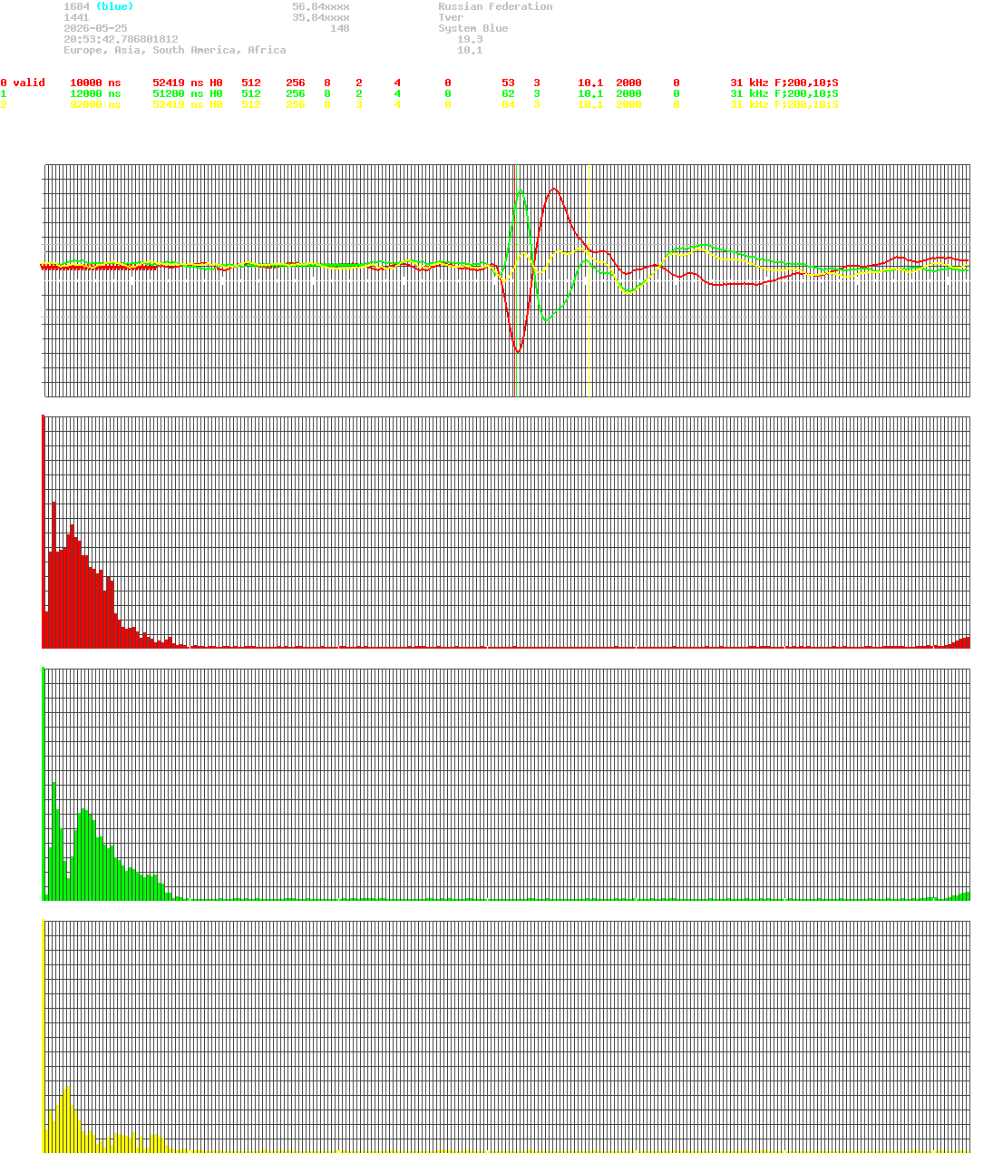 signal.php