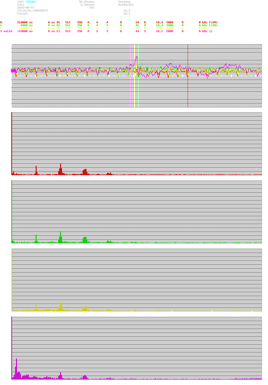 signal.php