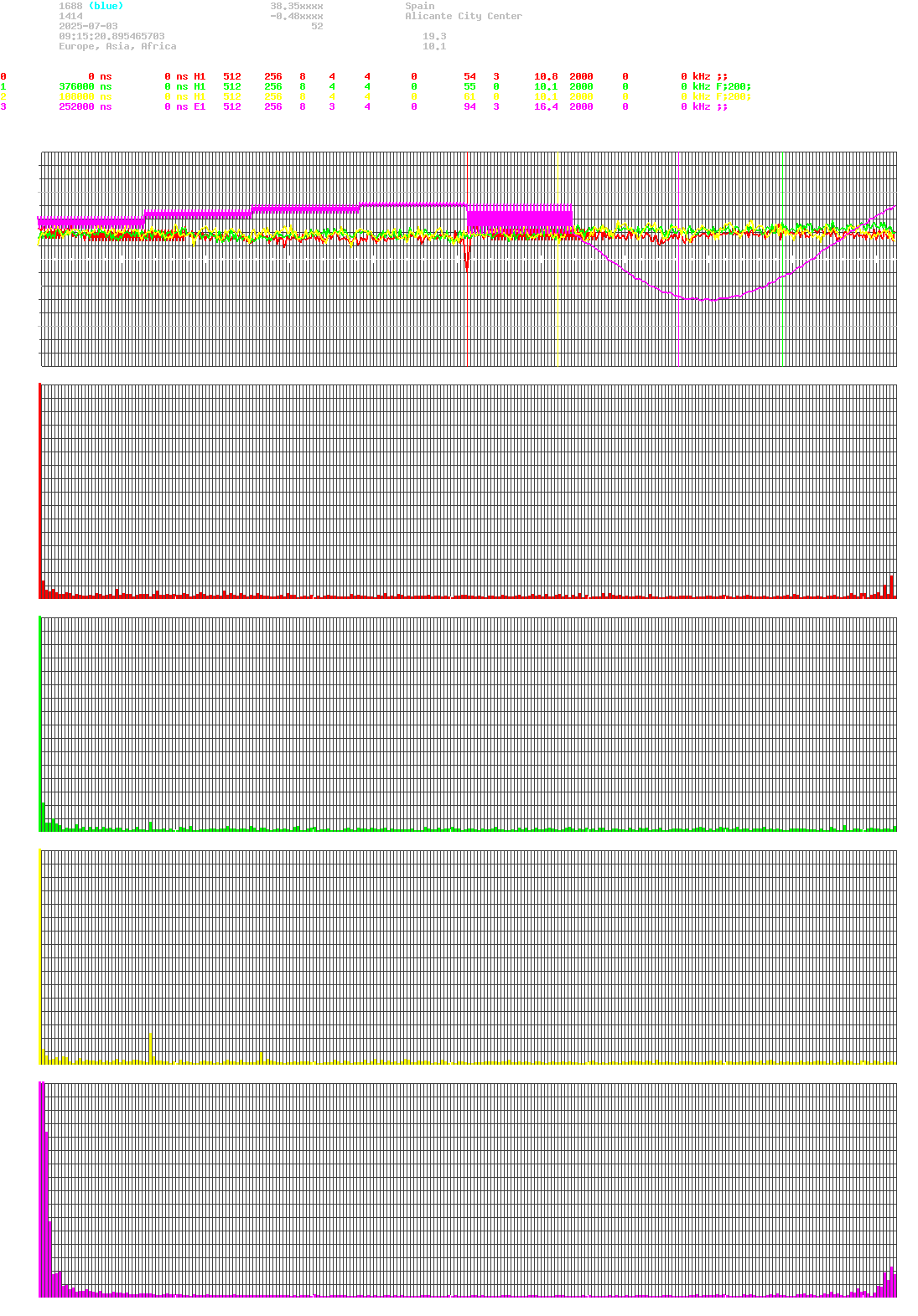 signal.php