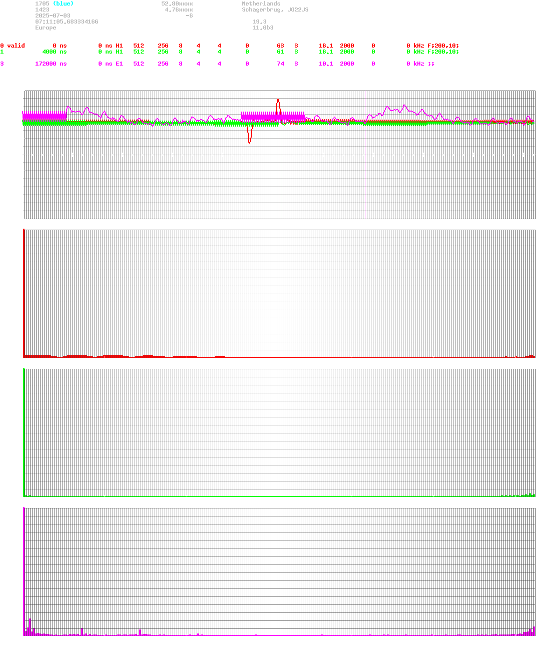 signal.php
