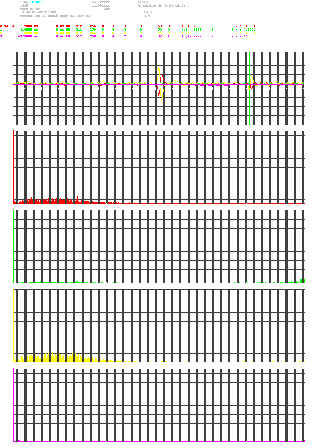 signal.php