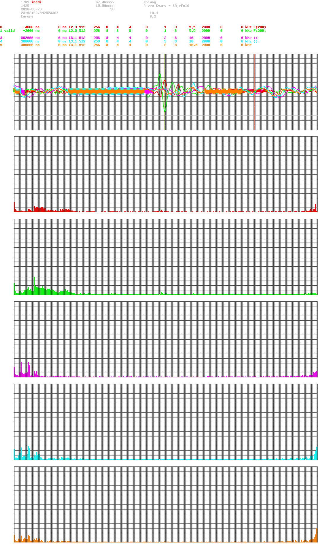 signal.php