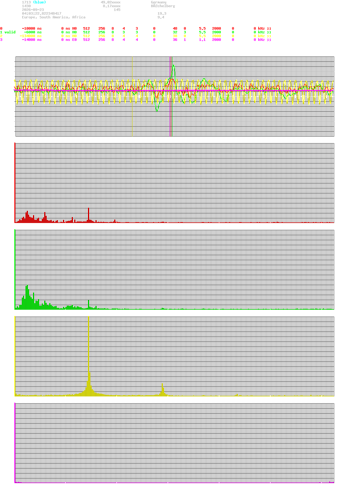 signal.php
