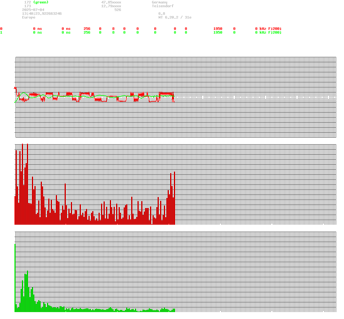 signal.php