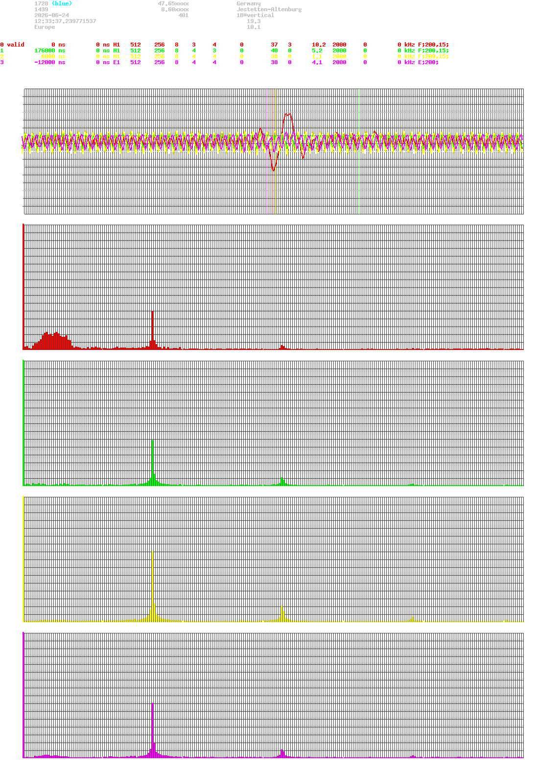signal.php