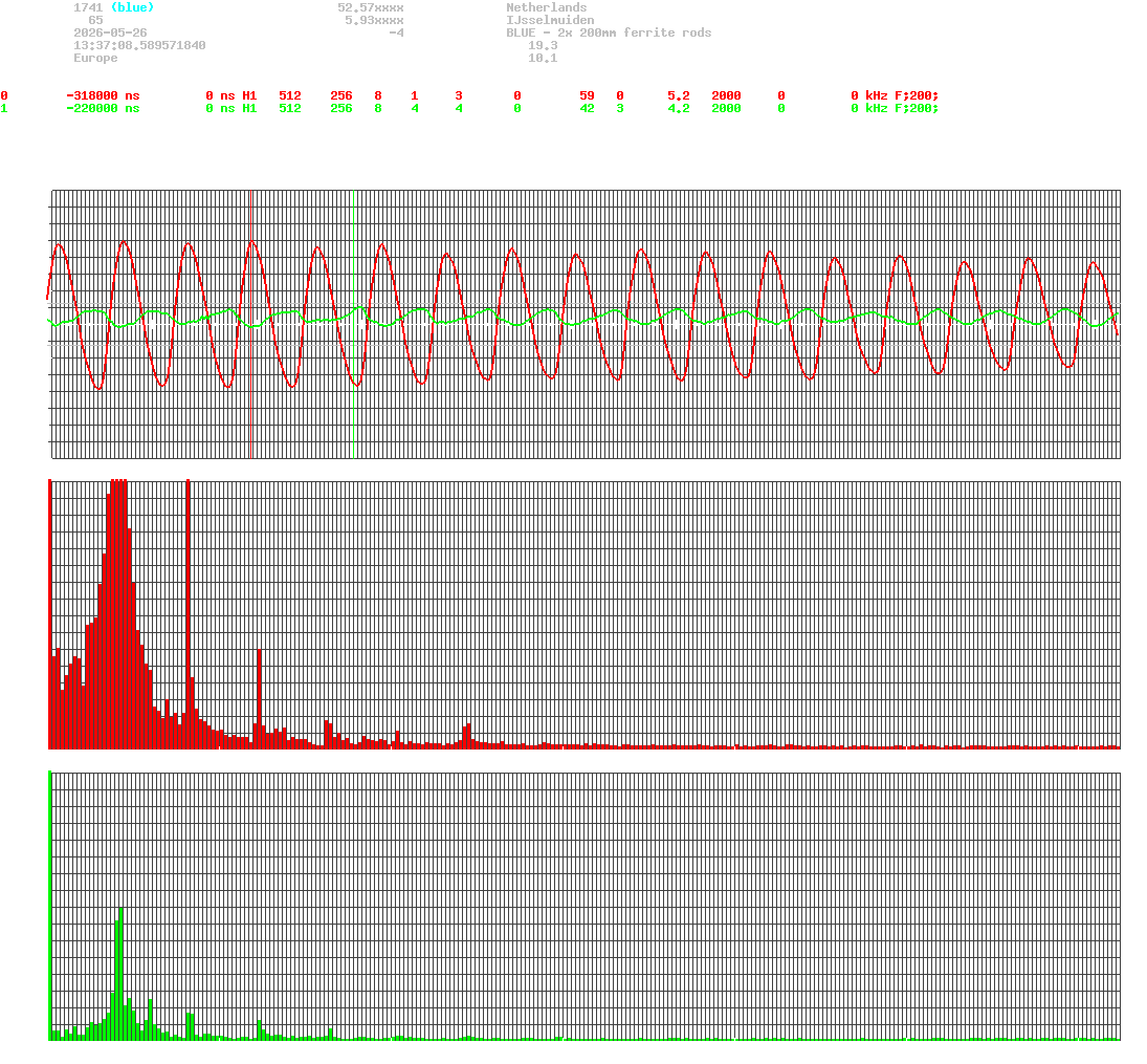 signal.php