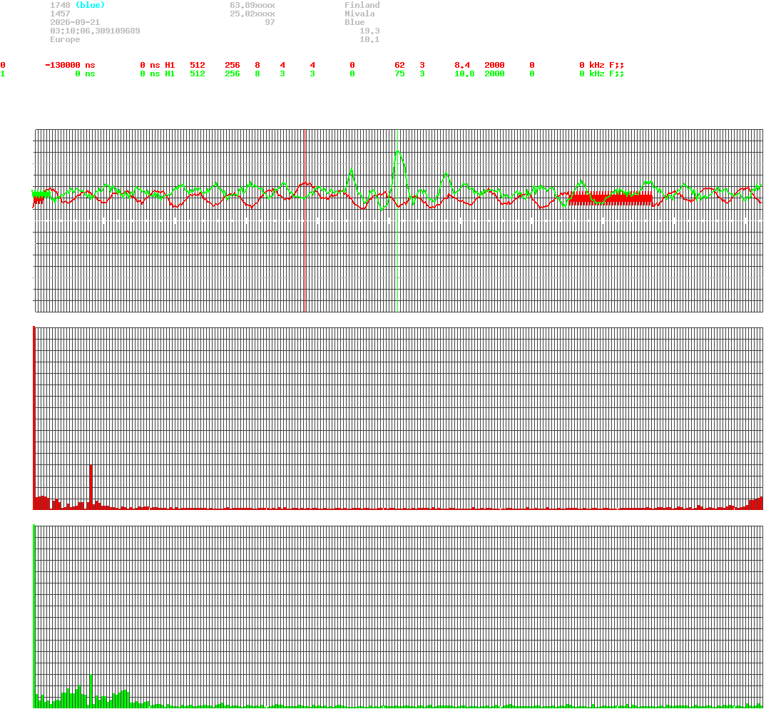 signal.php