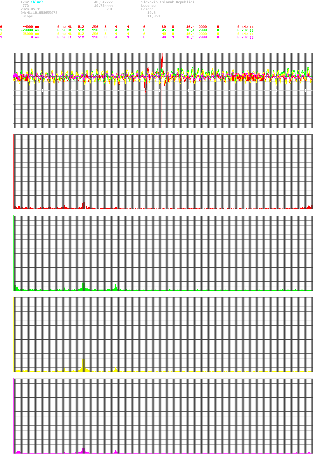 signal.php