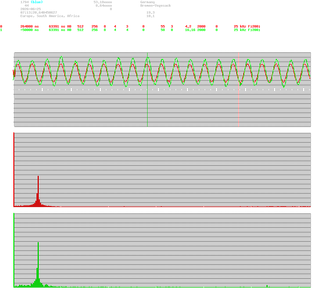 signal.php