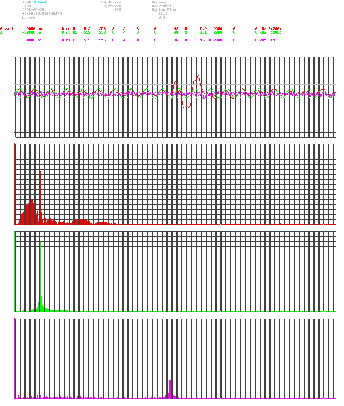 signal.php