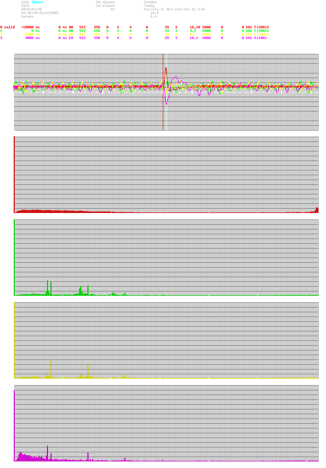 signal.php