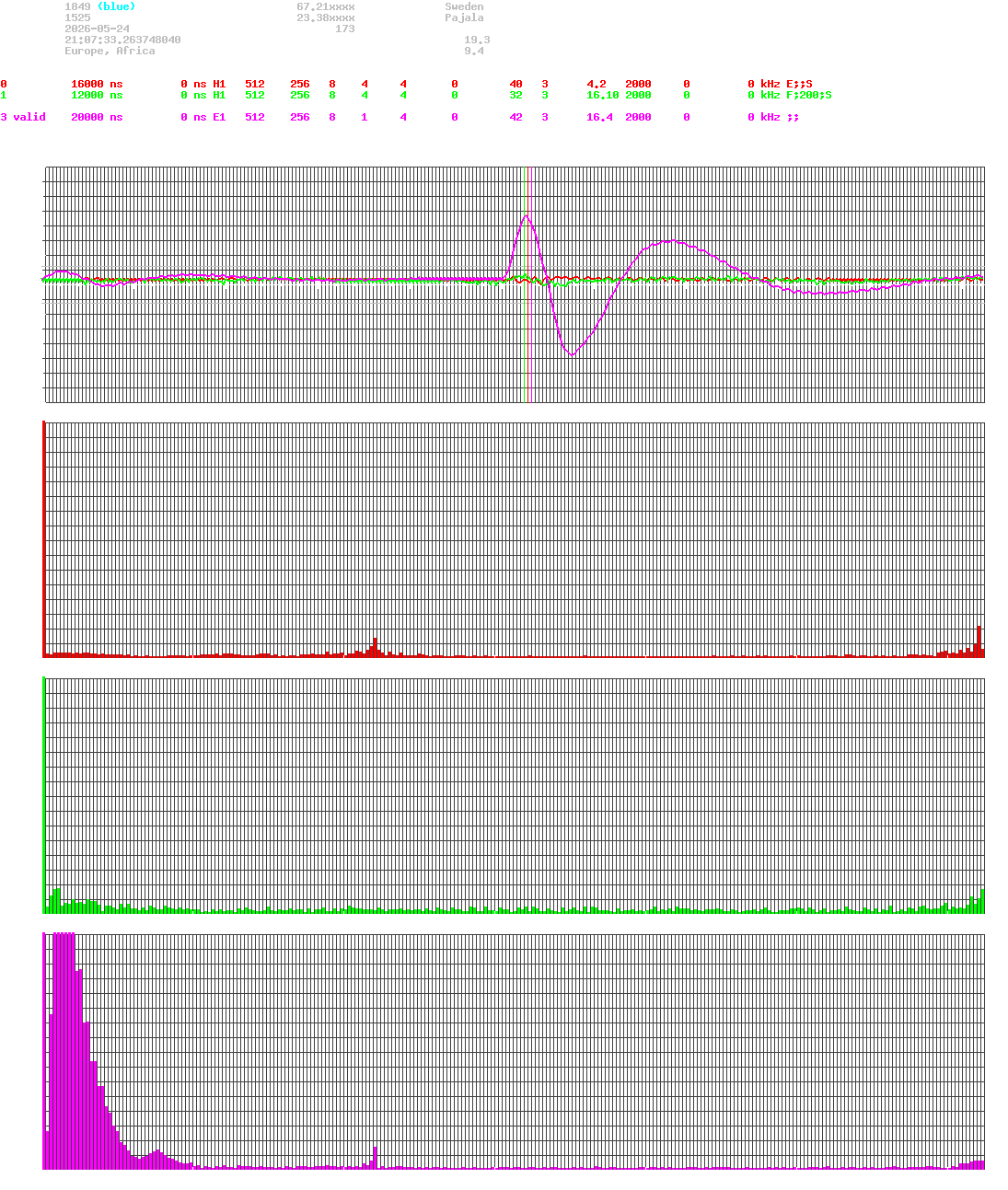 signal.php