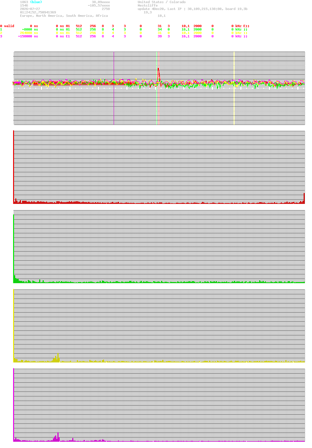 signal.php