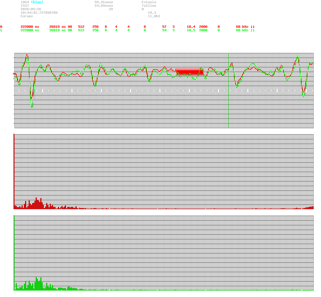 signal.php