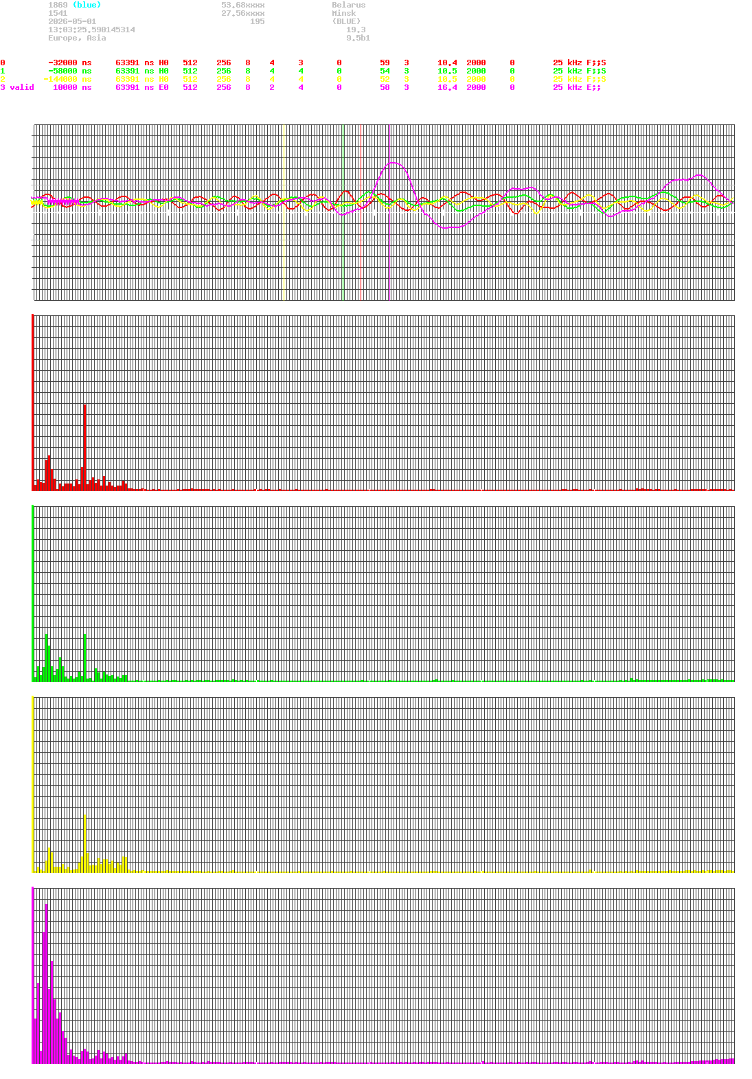 signal.php