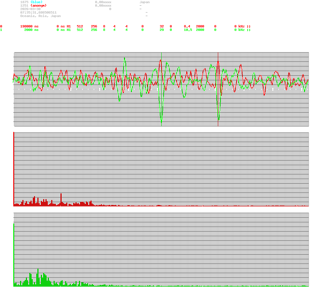 signal.php