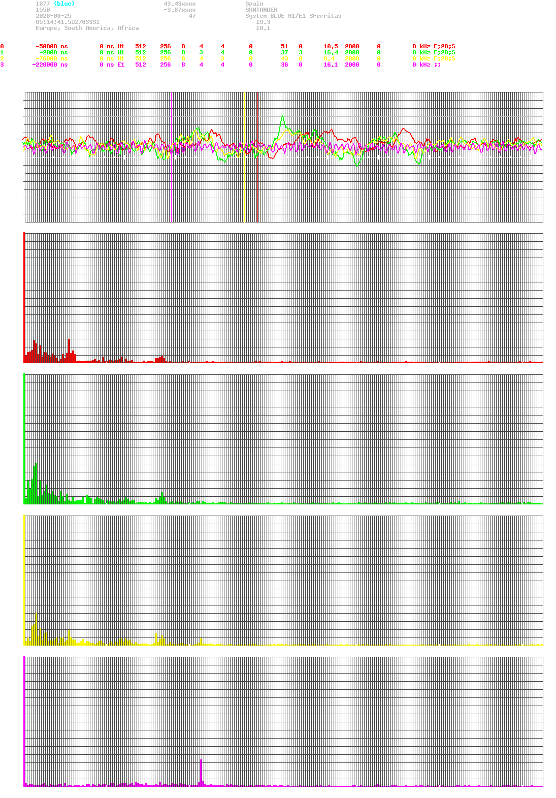 signal.php