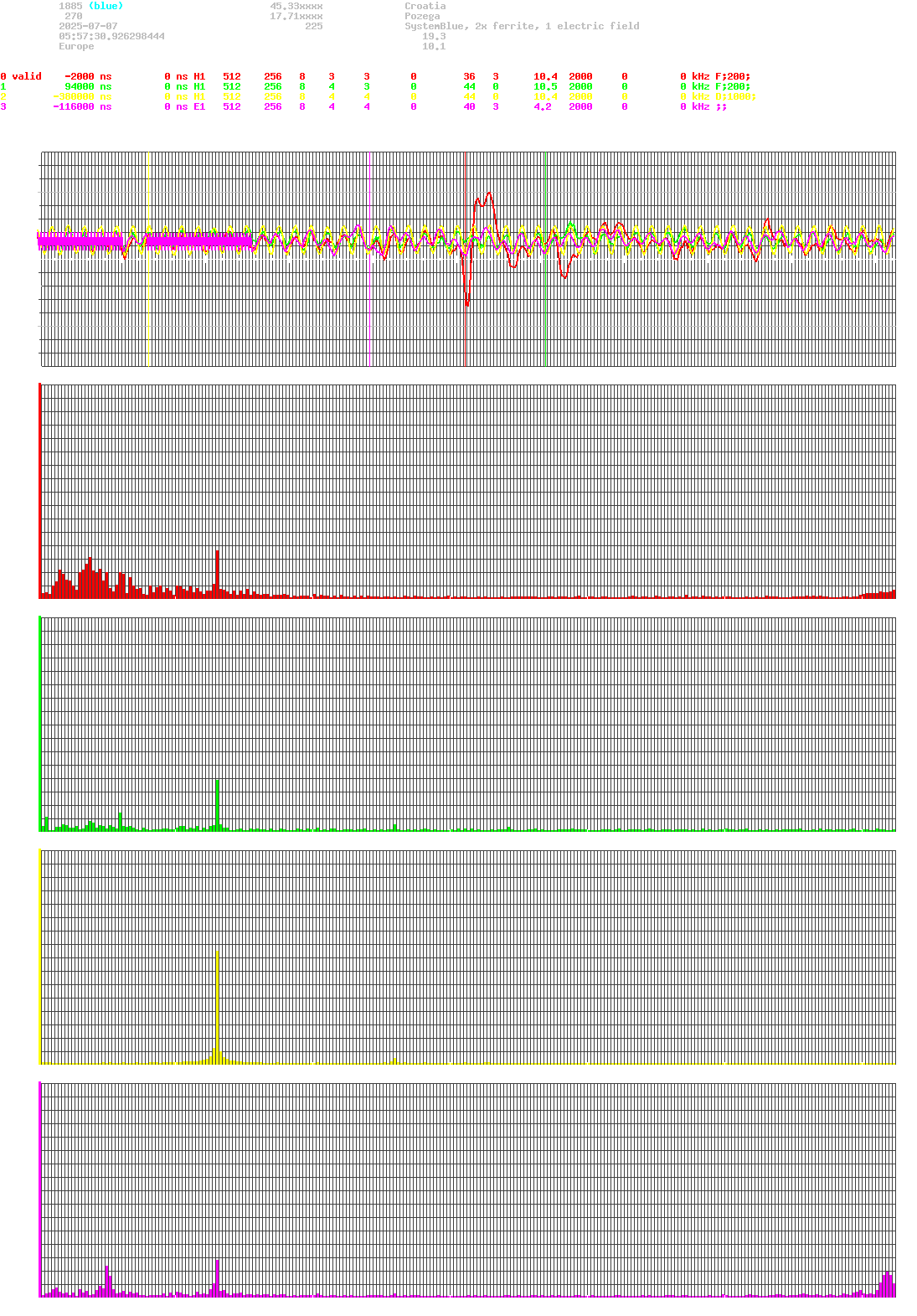 signal.php