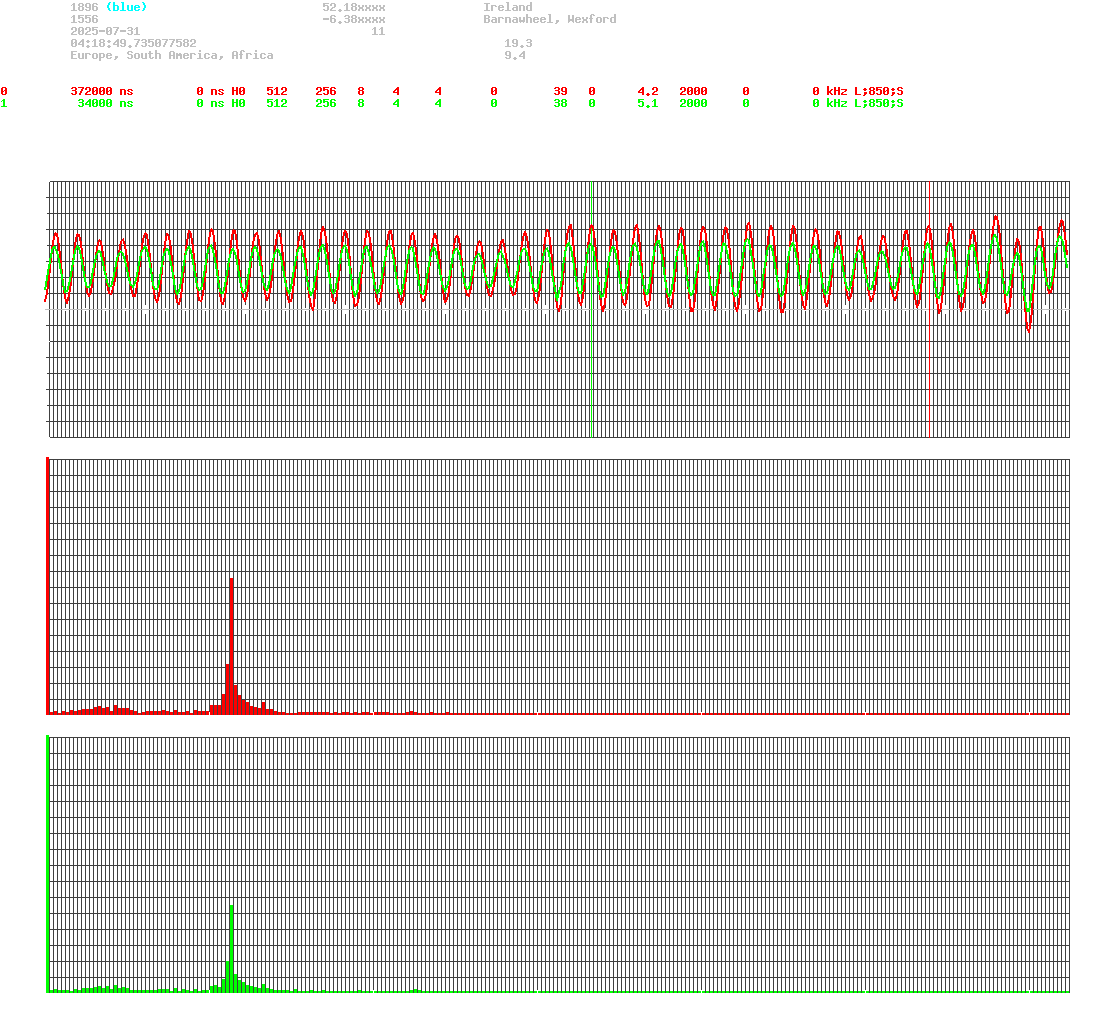 signal.php