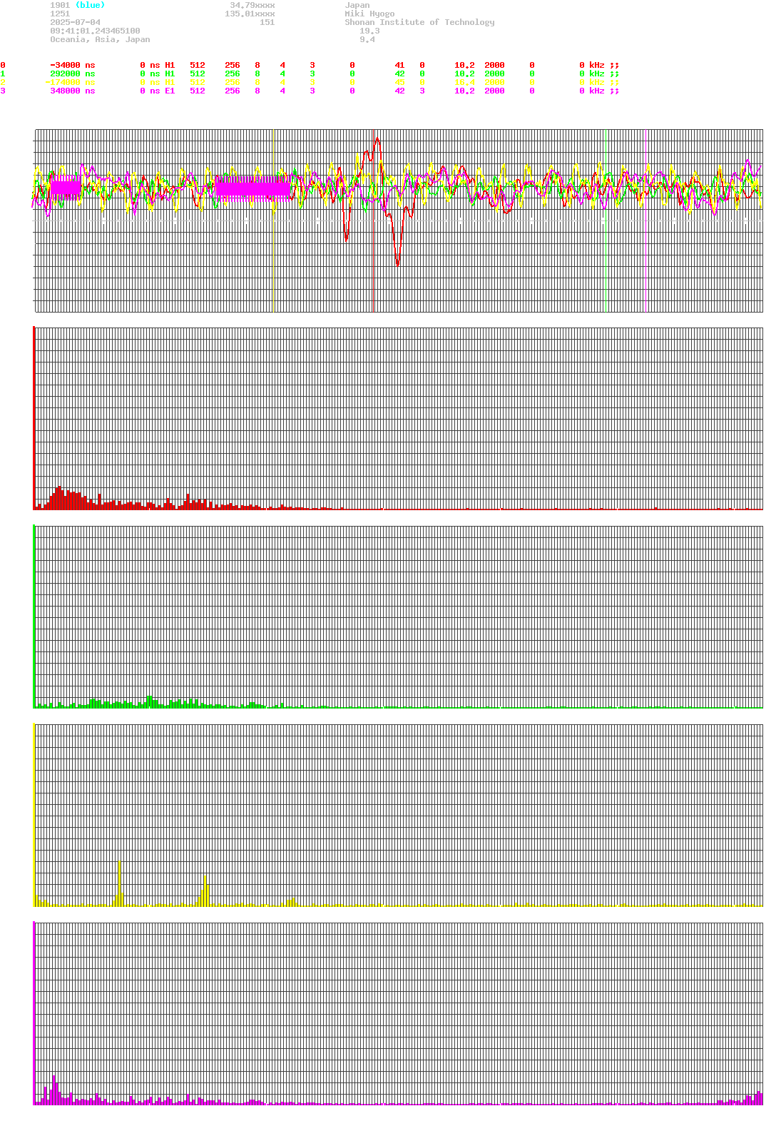 signal.php