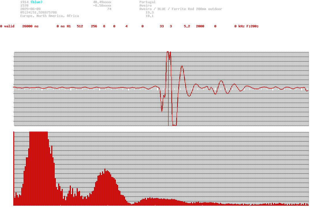 signal.php